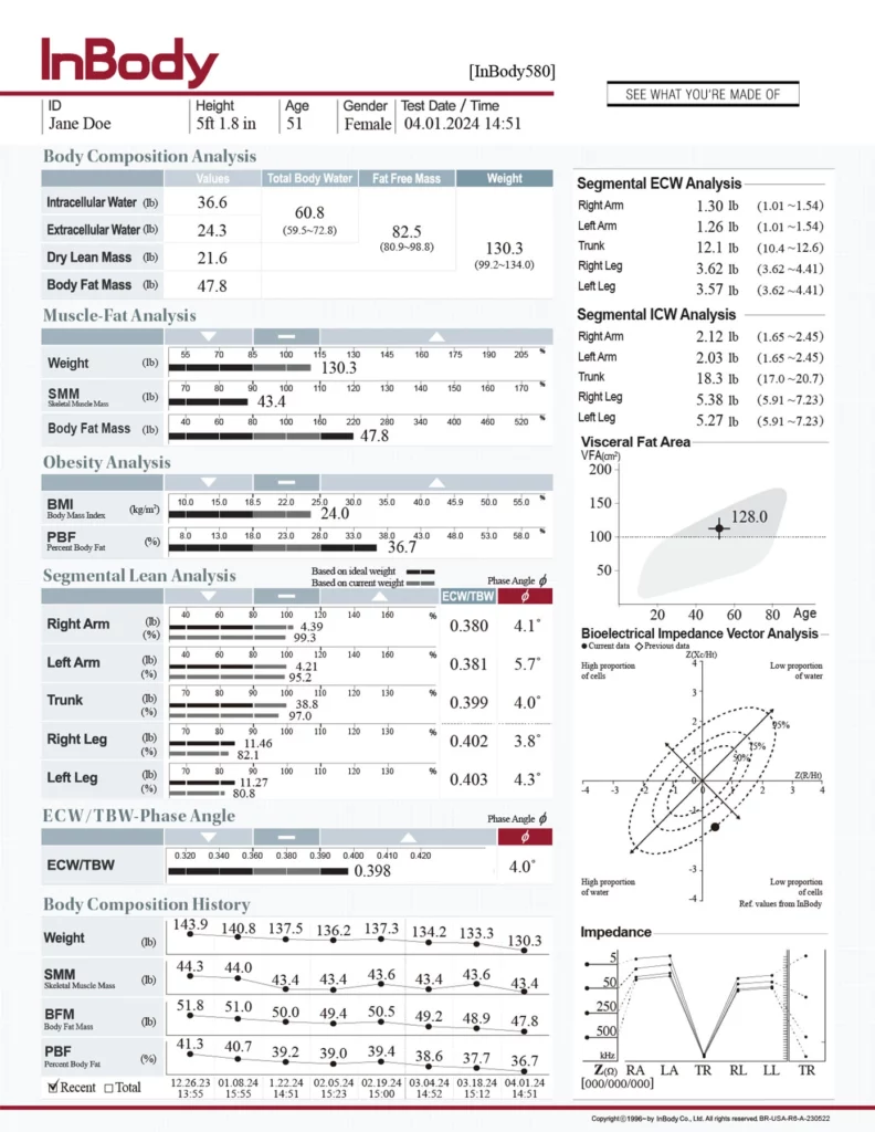 In Body composition Analysis
